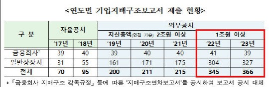 자료=한국거래소